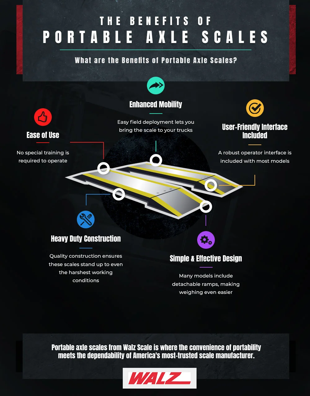 Portable axle scale benefits infographic.