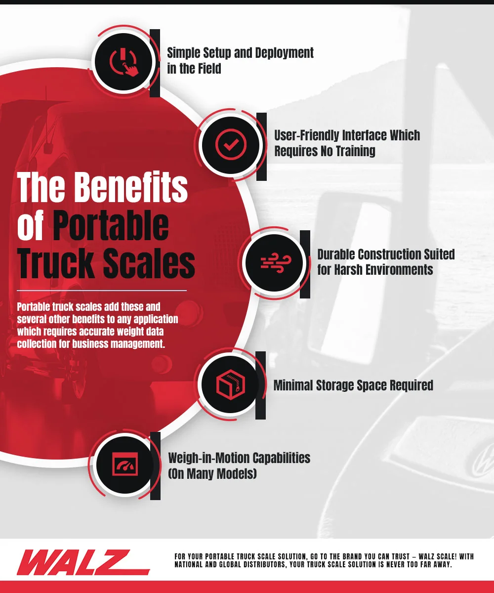 Portable scale workflow infographic.