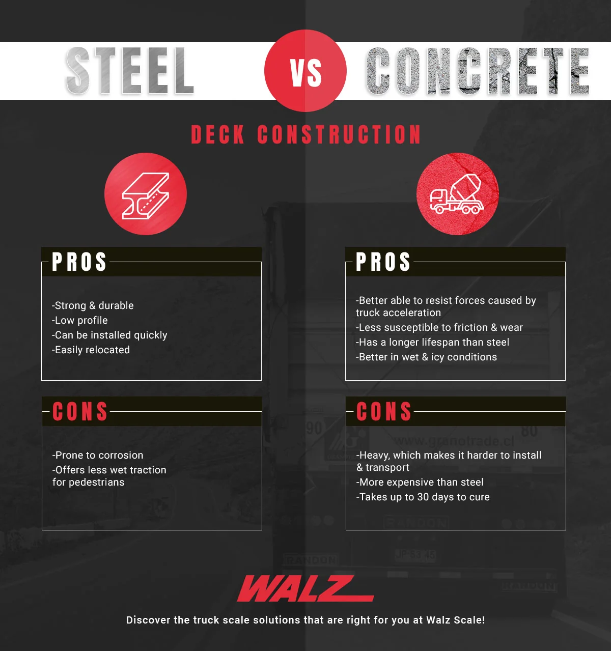 Steel and concrete truck scale deck construction tradeoffs.